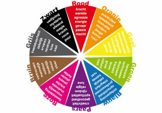 Kleurentests-in-teams-Tachles Kleurentests-in-teams-Tachles
