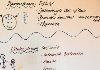 Samenwerken-in-organisaties-en-teams-Tachles Samenwerken-in-organisaties-en-teams-Tachles